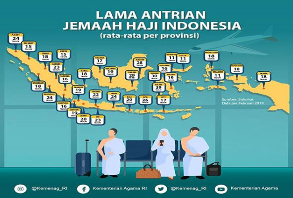 Haji Khusus dari contoh web lain 2