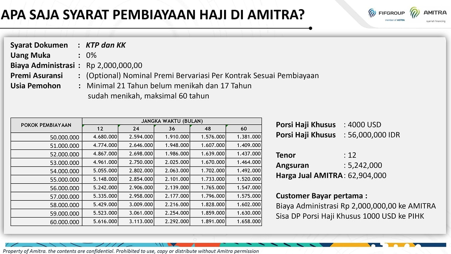 Pendaftaran Pembiayaan Haji Khusus Amitra (2)